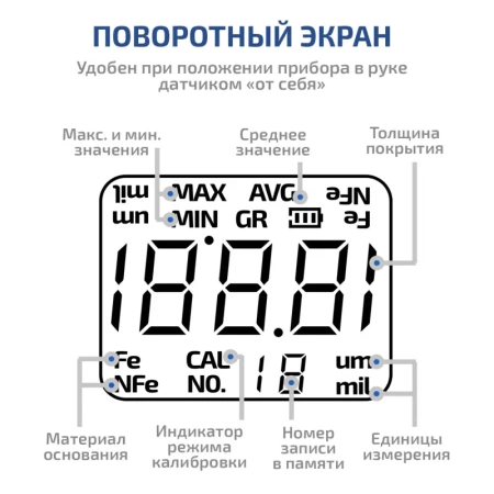 Цифровой толщиномер покрытий МЕГЕОН 19011 купить по низкой цене | МАКСПРОФИТ